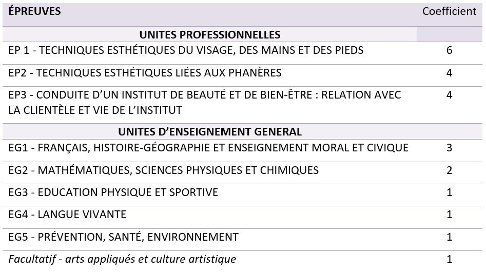 règlements d'examen